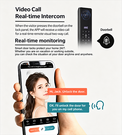Fingerprint Electronic D Face Recognition TTLock Video Smart Door Lock With Camera